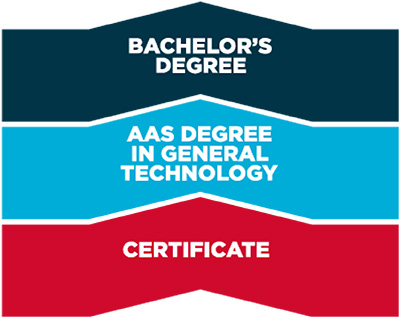 certificate + associate + bachelors